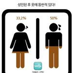성인이 되고나서 똥싼적 있음?  난 나만있는줄 알았음ㅋㅋ