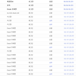 ＊＊＊일본<b>ip</b>조심하세여ㄹ＊＊＊