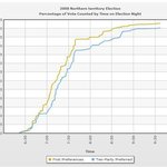 평온하군요. 그러나 한편에선 부정선거의 증거와 의혹이 들끓고 있습니다...