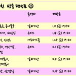 <b>세리</b>의 스타키친 재방 편성표 입니당 ㅎㅎ