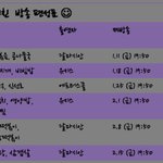 <b>세리</b>의 스타키친 편성표 :)