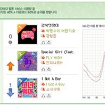 ✖✖✖인피니트h <b>진입</b>순위✖✖✖