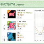 ✖✖✖정형돈에게 발리는 <b>소녀</b>시대✖✖✖