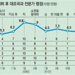 ✖✖✖역대 소녀시대 곡 전문가평점✖✖✖