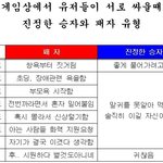 게임에서 진정한 <b>패자</b>와 승자.jpg