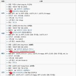 슈퍼주니어 <b>학력</b>보니.....헉!!