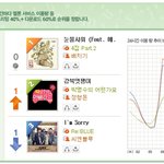 ✖✖✖씨엔블루의 <b>몰락</b>✖✖✖