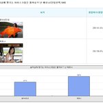 천사같은 형을 소개 합니다!