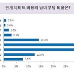 이게 현실인가요? ㅋㅋㅋㅋㅋㅋ
