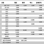 비루한 삶 ㅠ박복한 인턴의 <b>박봉</b> ㅠㅠㅠ