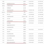 sm과 <b>연제협</b> 관련없는데 계속 허위사실 유포하다가 고소