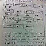 싸이<b>열풍</b>을 진단한 초등학생의 패기...