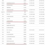 ✖✖✖개념없는 <b>연제협</b> 가입소속사✖✖✖