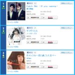 동방신기 새 일본싱글 캐치미 2일만에 10만장 돌파!!!!!!!...