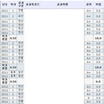 올 a+ 비법 전격 전수 !! (인증 有)