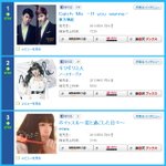 동방신기 <b>일본</b>싱글 캐치미 3일째 <b>판매량</b>
