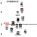 ✖✖✖ 수준높은남자아이돌랩순위래요✖✖✖