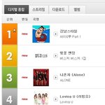 ✖✖✖2012년 사랑받았던 곡들✖✖✖