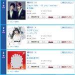 동방신기 통산 17번째 위클리차트 1위 달성!