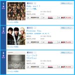 슈퍼주니어 k.r.y 오늘 싱글 <b>첫날</b> <b>판매량</b>