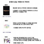 <b>명수옹</b>의 커리어