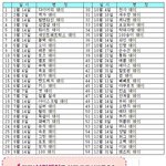 한국사람들이 <b>찌질</b>한이유