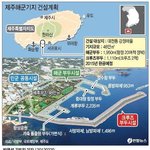 독도를 일본에 넘기자는 친일파들의 방해