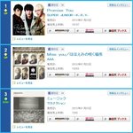 슈퍼주니어 크라이 오늘 데일리 1위로 <b>역주행</b>(5만장 돌파)