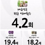 대한민국 <b>평균</b>