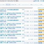 투피엠 얘네들 진짜 상술킹이네요 하다못해 앨범에 까지 상술을 부릴줄이야