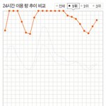 ✖✖✖멜론 <b>지붕</b> 10회 뚫기✖✖✖