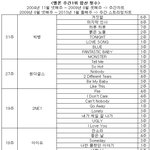 빅뱅은 우리나라 가요계에 한획을 그은게 <b>분명</b>함