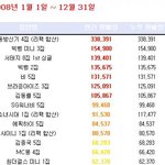 <b>gee</b>>>노바디 음반판매량 맞아 ㅇㅇ