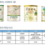 진짜 산양분유 <b>성분</b>표기 사항 확인하시고 아이 먹이시나요?! 
