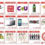 ✖✖✖20대가 <b>선호</b>하는 브랜드-씨스타✖✖✖