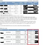 <b>서민</b> 등쳐먹는 대형 손보사의 연금저축보험 수수료율