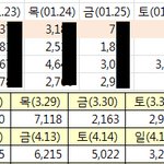 씨엔블루가 사재기가 아닌이유.