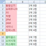 아이돌<b>몸값</b>