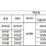 <b>lte</b> 무제한 도대체 얼마나 쓰길래!!