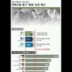 21개월 군생활 150일 휴가 갔다온놈
