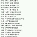 (짧은글)레이디가가 vs 한국 아이돌 하시는몇몇 개념 주제파악 덜된...