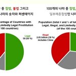 성매매가 왜 나쁜가요?