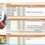 스마트폰 <b>무제</b>한 요금제 비싸도 너무 비싸 ㅜㅜ