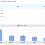 네이트판은 그나마 다행 4위, 1위는 일베라네