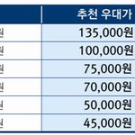 <b>롯데</b>월드 좋아하시는 분들 계신가요??