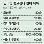 요즘알바<b>종류</b>.jpg