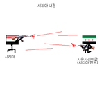 뉴스 안보는 컴쟁이들을 위한 세계정세 (5)