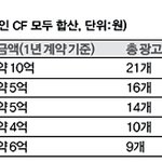 ✖✖✖여자아이돌 <b>cf</b>서열✖✖✖