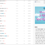 뭐 나도 글쓴게 좀있긴하지