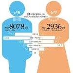 한국에 정말 썩은 장모년들이 넘치는군요.